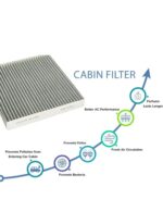 GS Grow n Shine Car Cabin AC Filter For Tata Nano (Plastic NET) Car Cabin Filter - Image 2